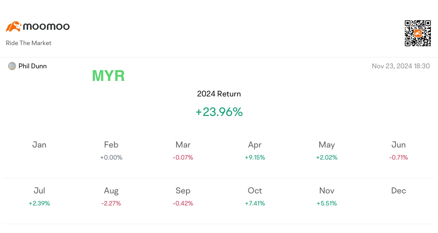 Portfolio Quick Update (3rd week Nov)