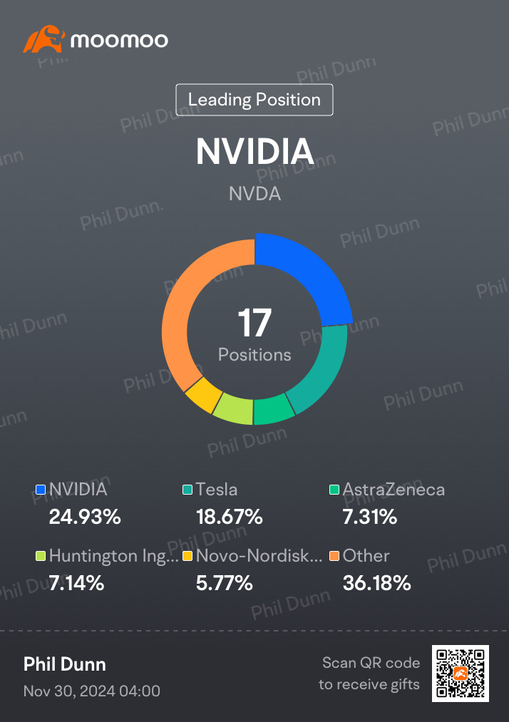 Weekly Trading Report (4th Week Nov)