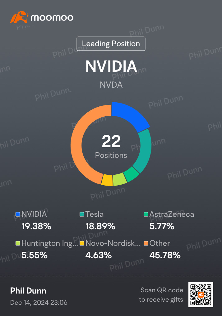 Weekly Trading Report (2nd Week Dec)