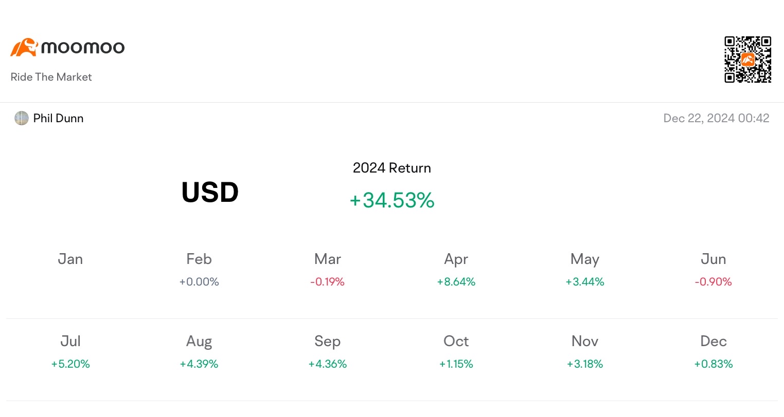 Review of the very harsh 3rd week Dec