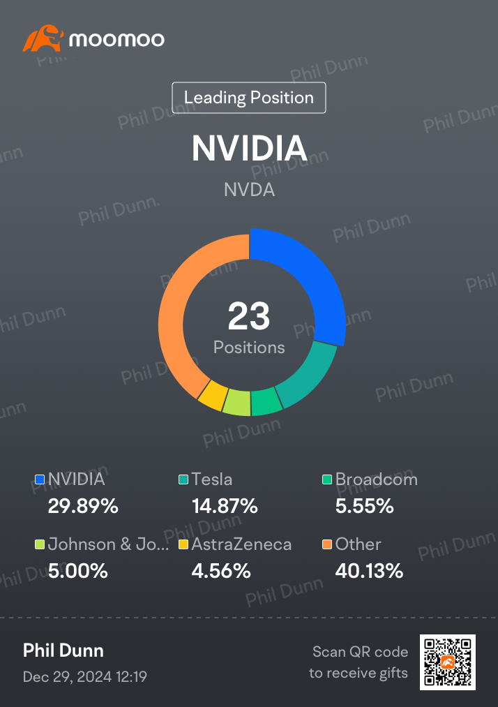 Weekly Trading Report (4th Week Dec)