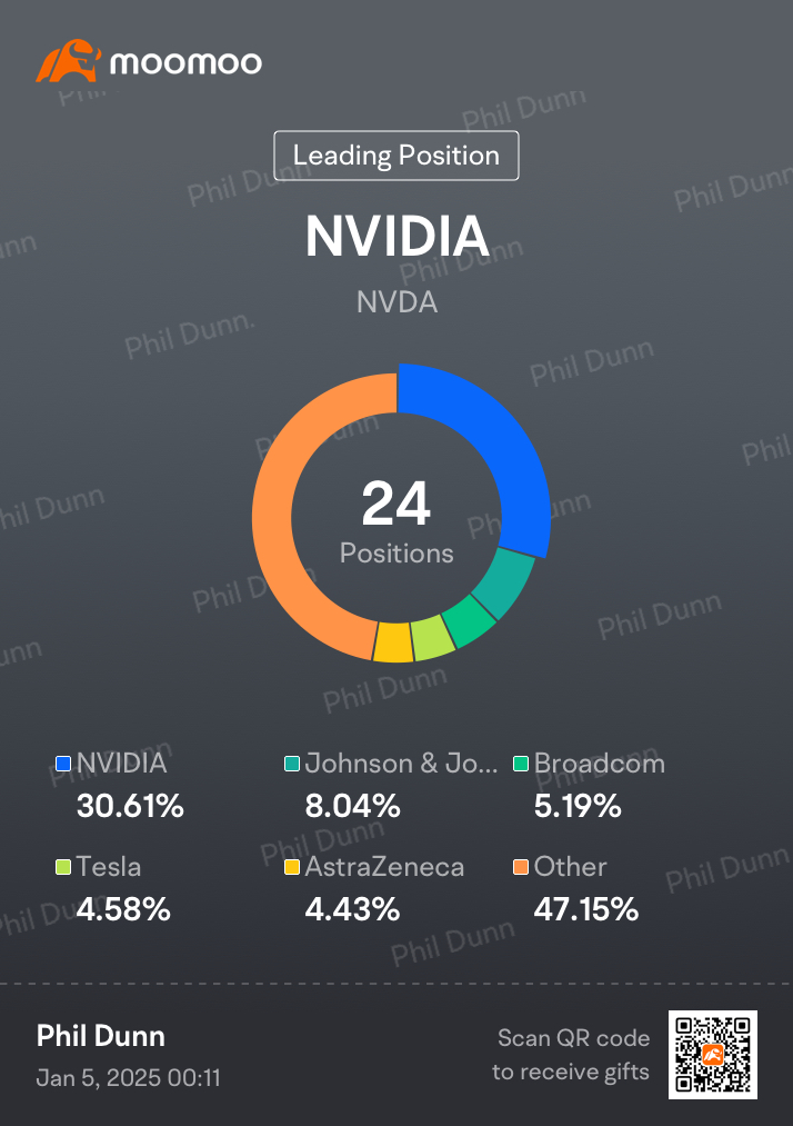 Weekly Trading Report (1st Week Jan)