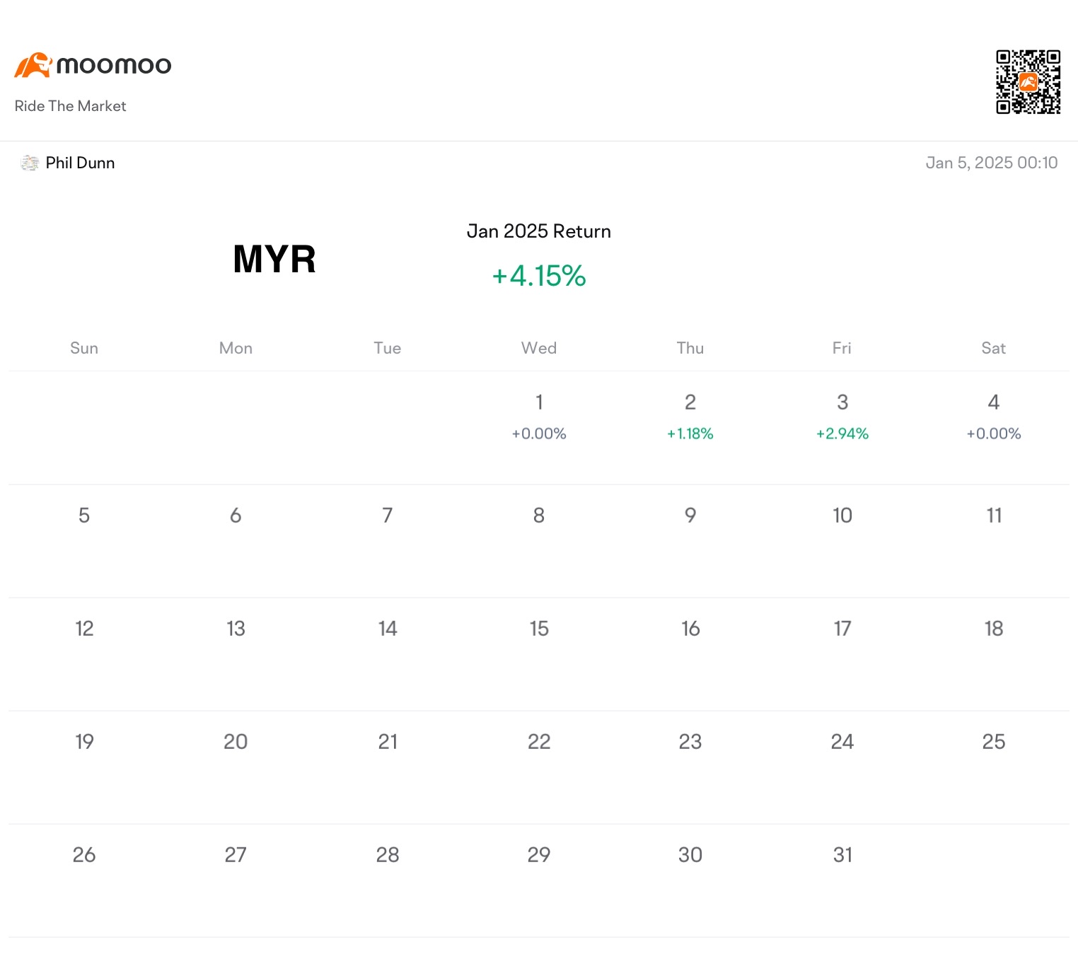 Weekly Trading Report (1st Week Jan)