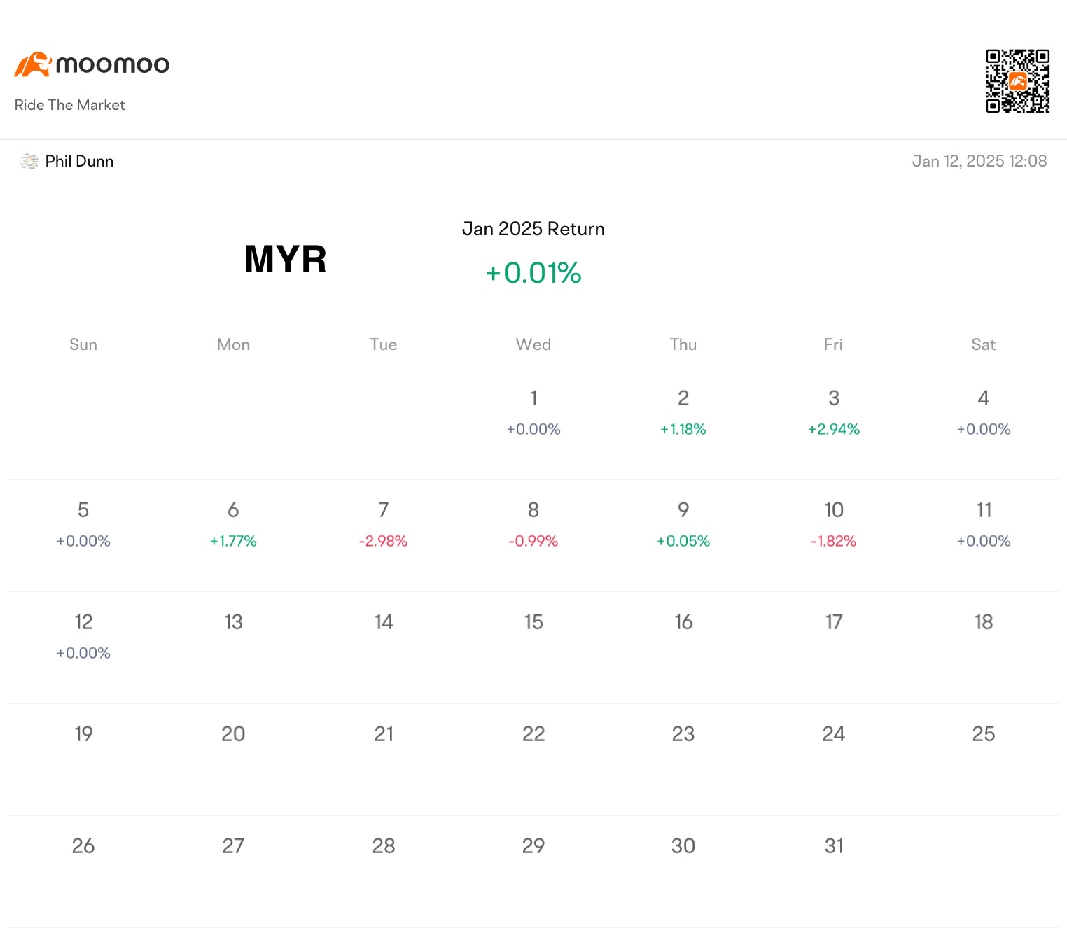 Weekly Trading Report (2nd Week Jan)