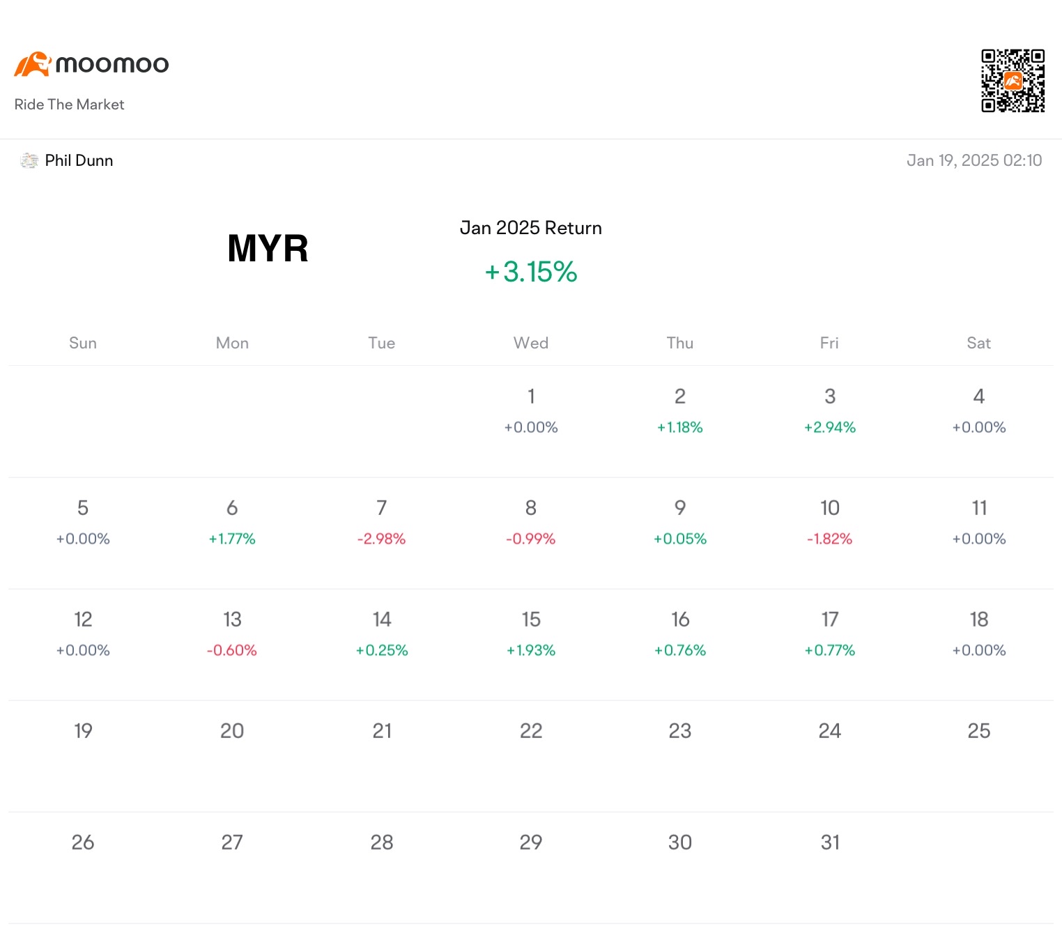 Weekly Trading Report (3rd Week Jan)