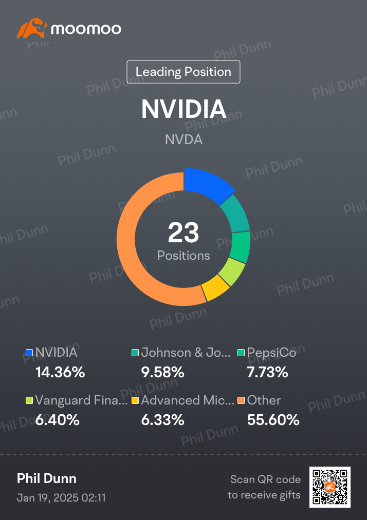 Weekly Trading Report (3rd Week Jan)