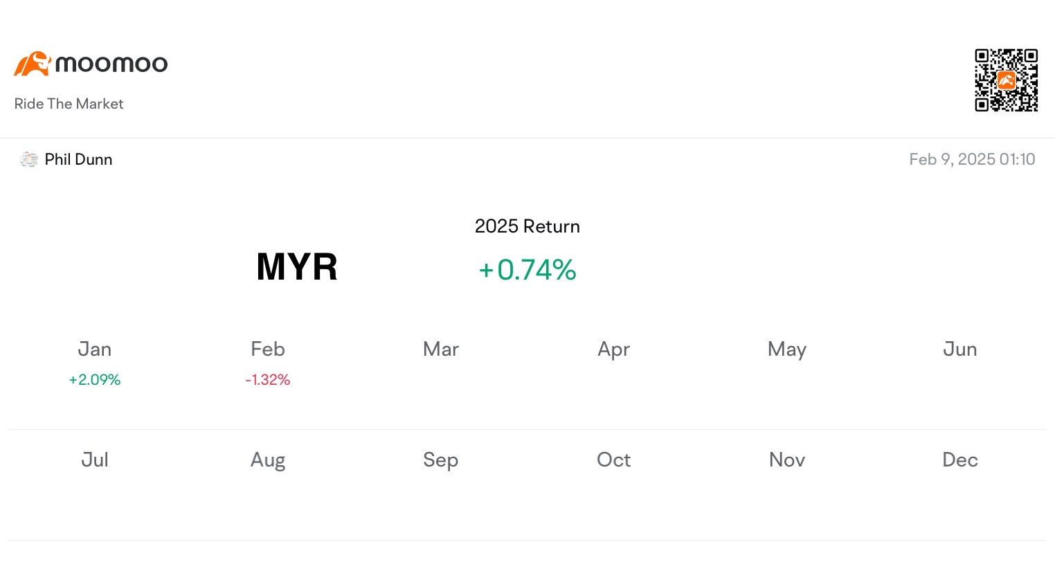 Weekly Trading Report (1st Week Feb)