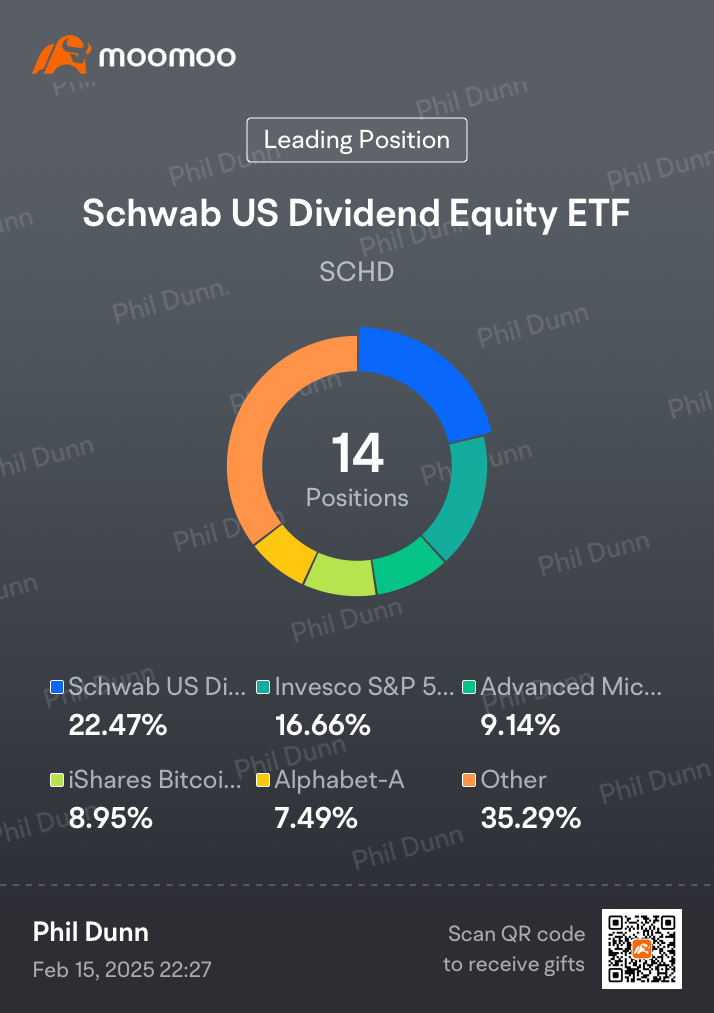 Weekly Trading Report (2nd Week Feb)