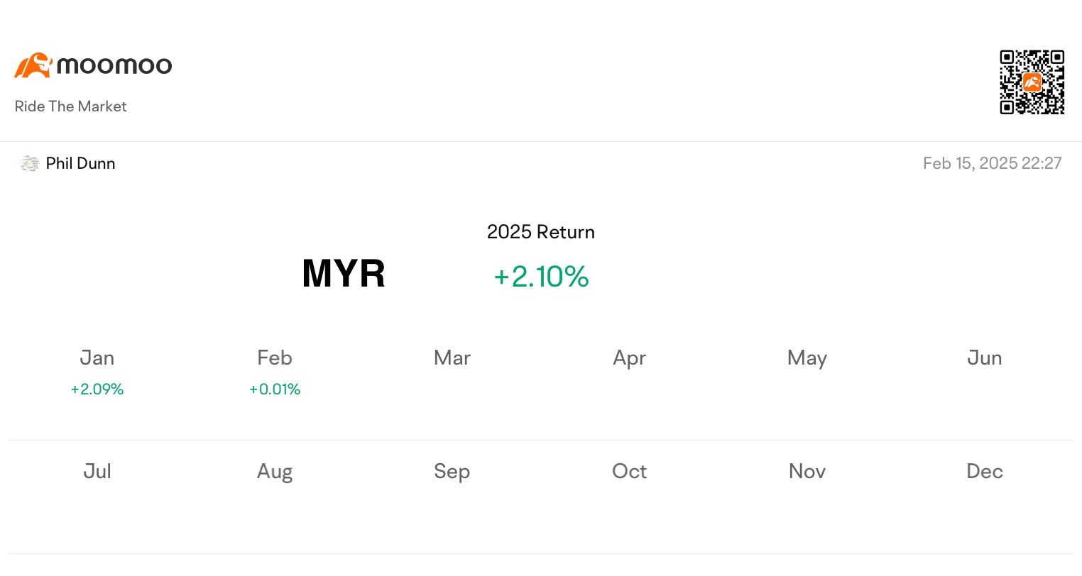 Weekly Trading Report (2nd Week Feb)