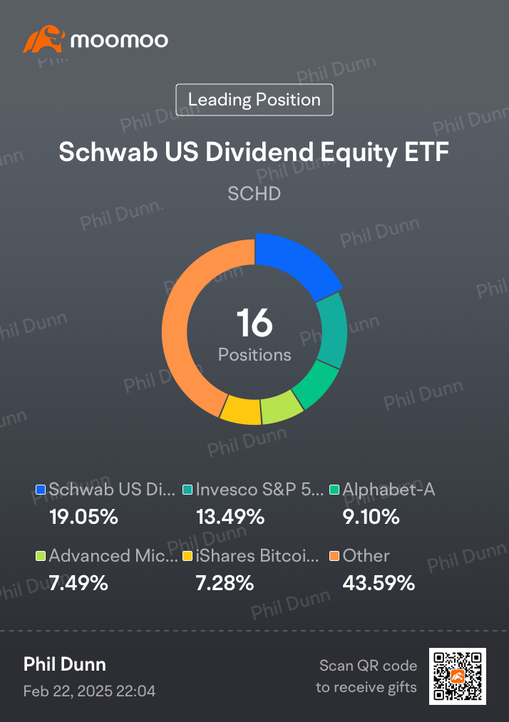 Weekly Trading Report (3rd Week Feb)