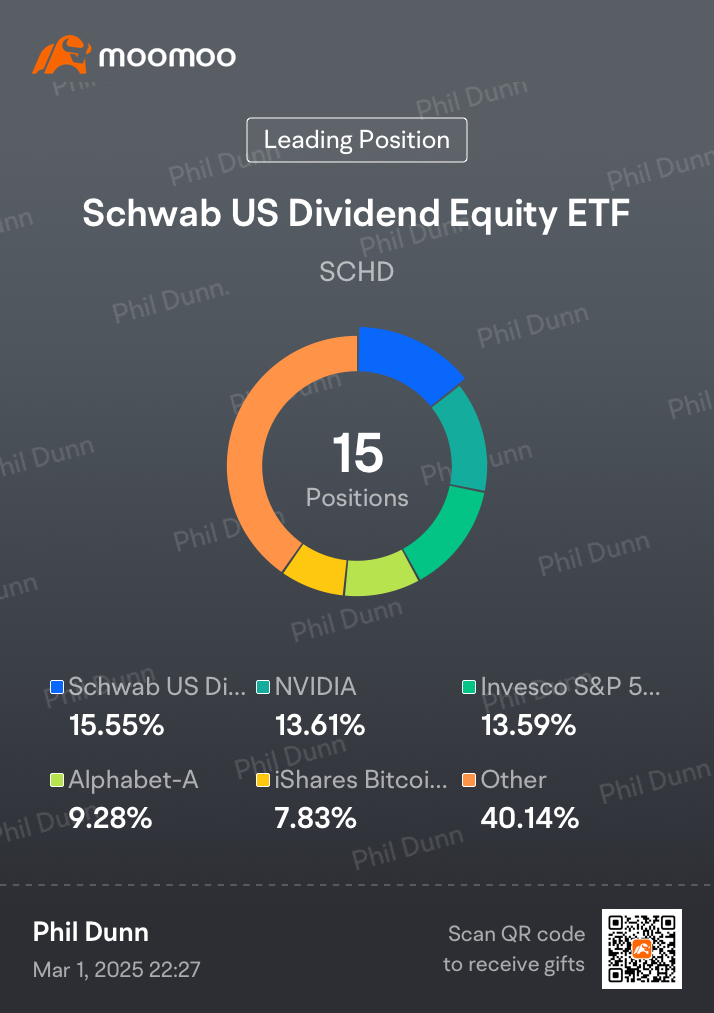 Weekly Trading Report (4th Week Feb)