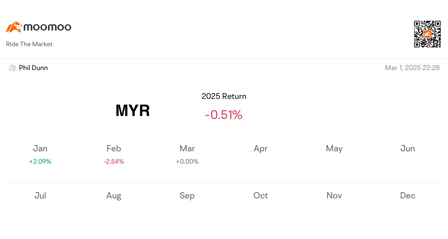 Weekly Trading Report (4th Week Feb)