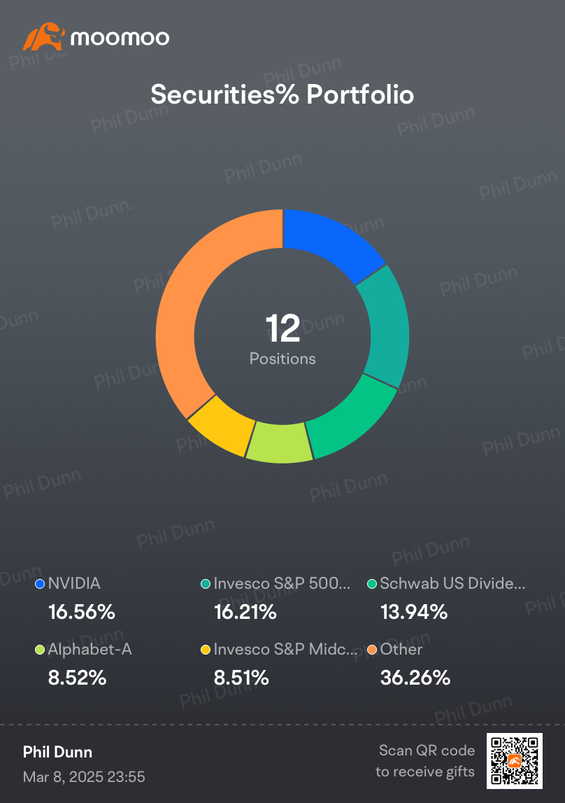 Weekly Trading Report (1st Week Mar)