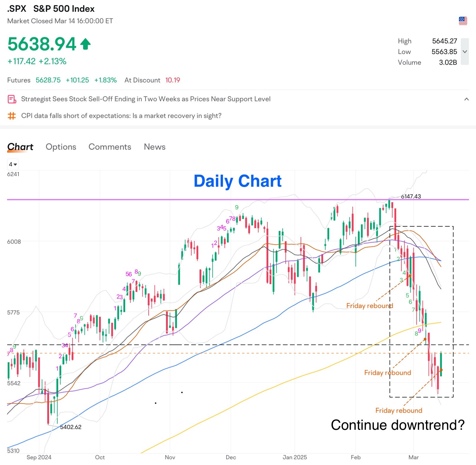 Weekly Trading Report (2nd Week Mar)