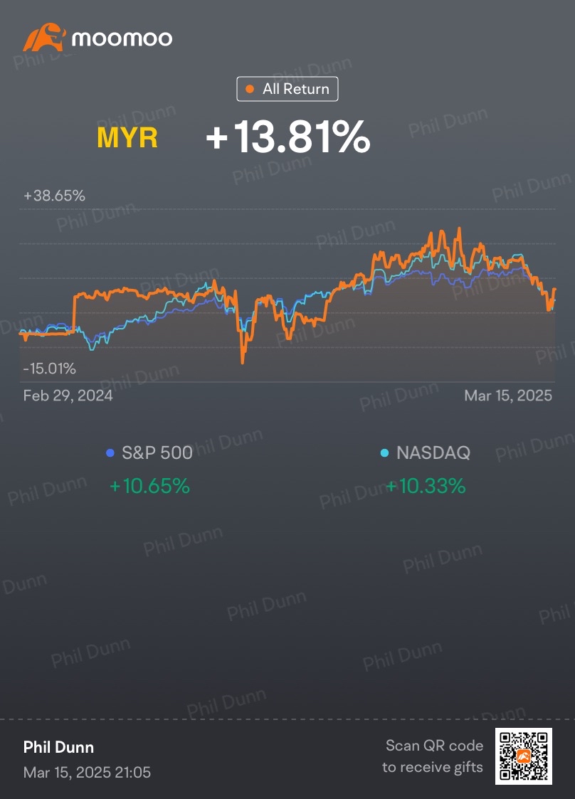 Weekly Trading Report (2nd Week Mar)