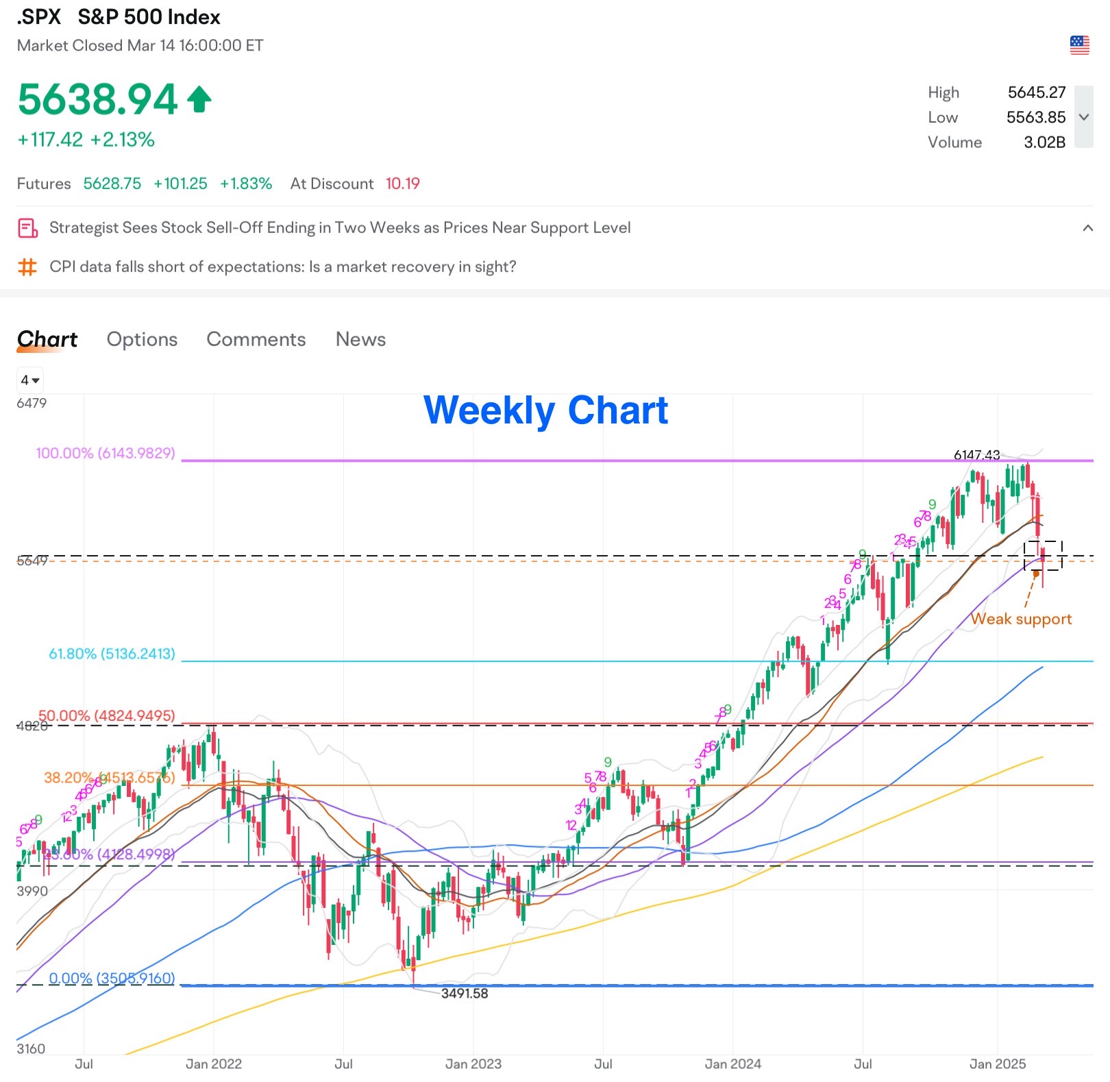 Weekly Trading Report (2nd Week Mar)