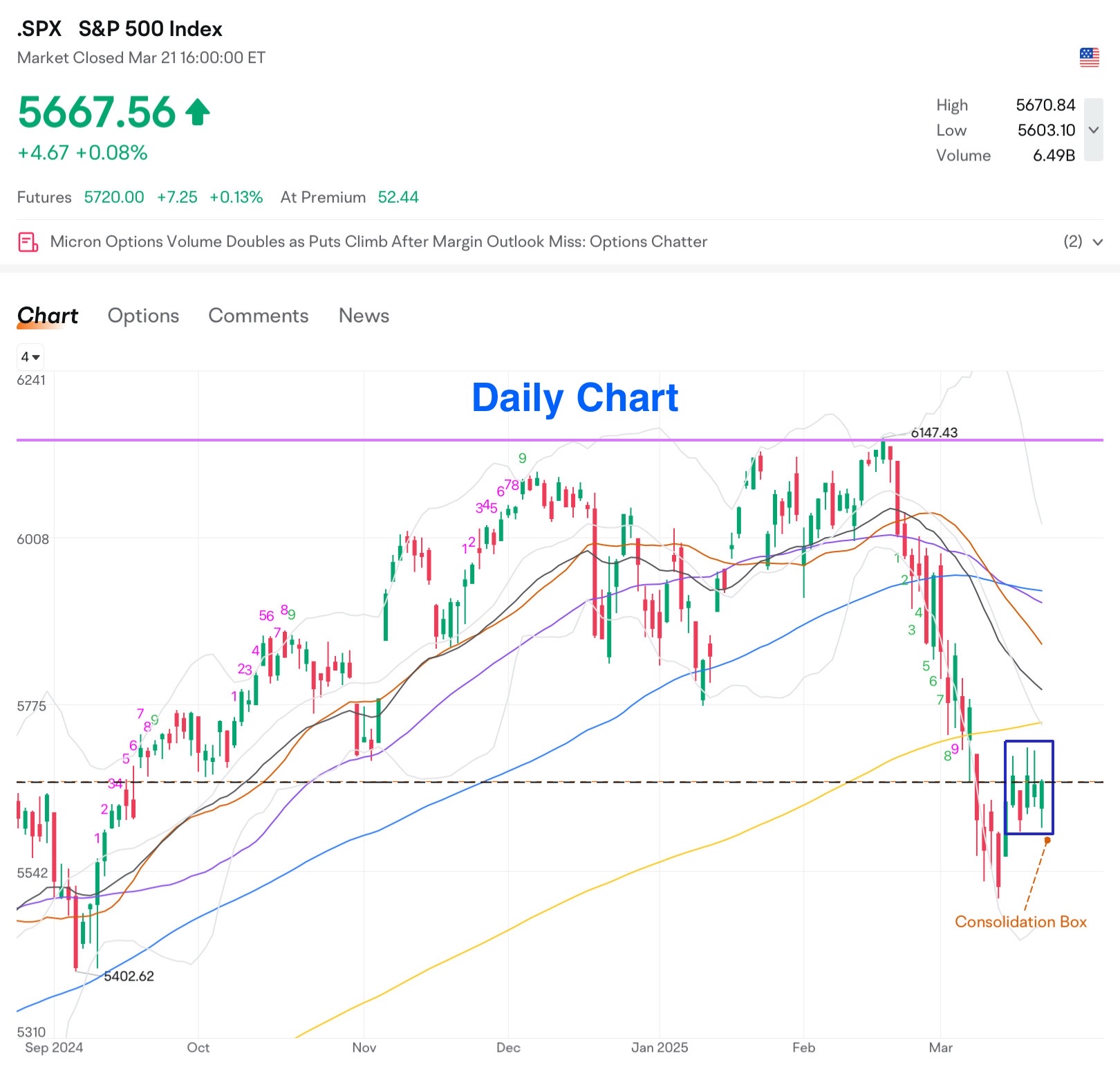 Weekly Trading Report (3rd Week Mar)