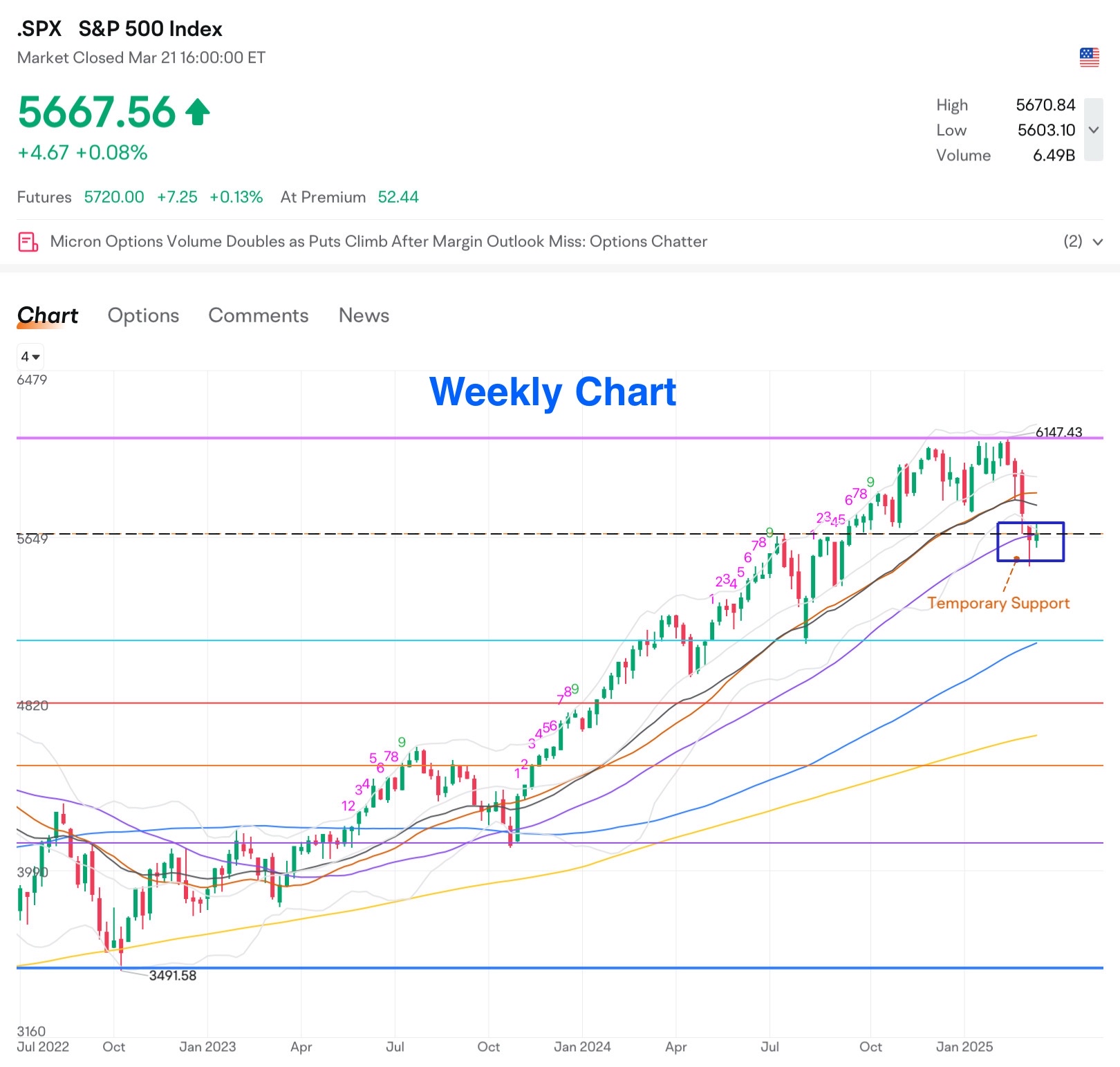 Weekly Trading Report (3rd Week Mar)