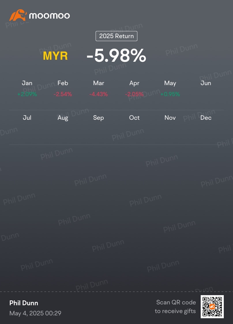 Weekly Trading Report (1st Week May)