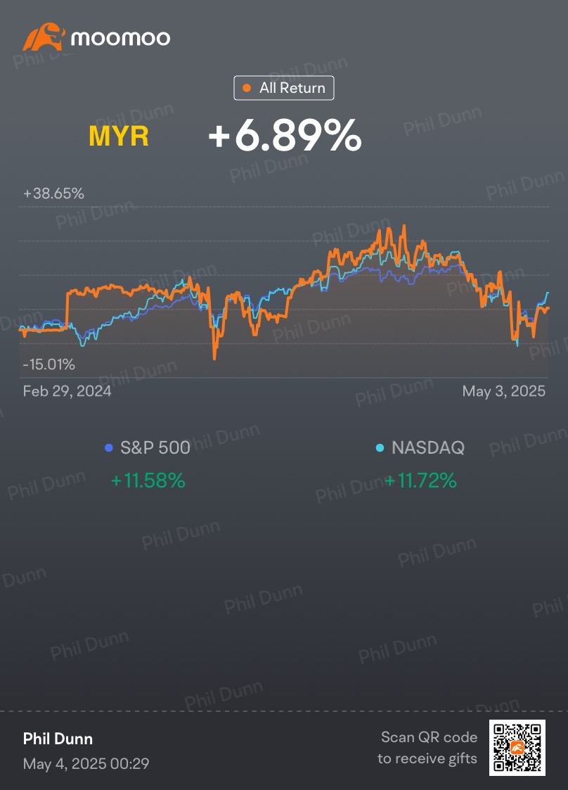 Weekly Trading Report (1st Week May)