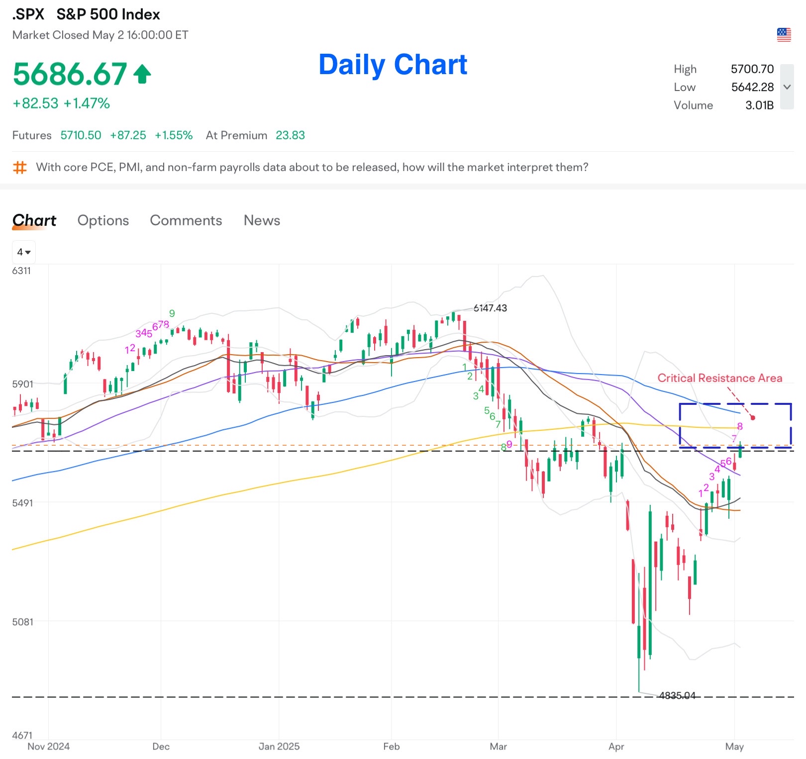 Weekly Trading Report (1st Week May)