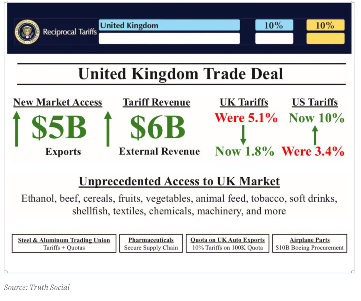 Weekly Trading Report (2nd Week May)