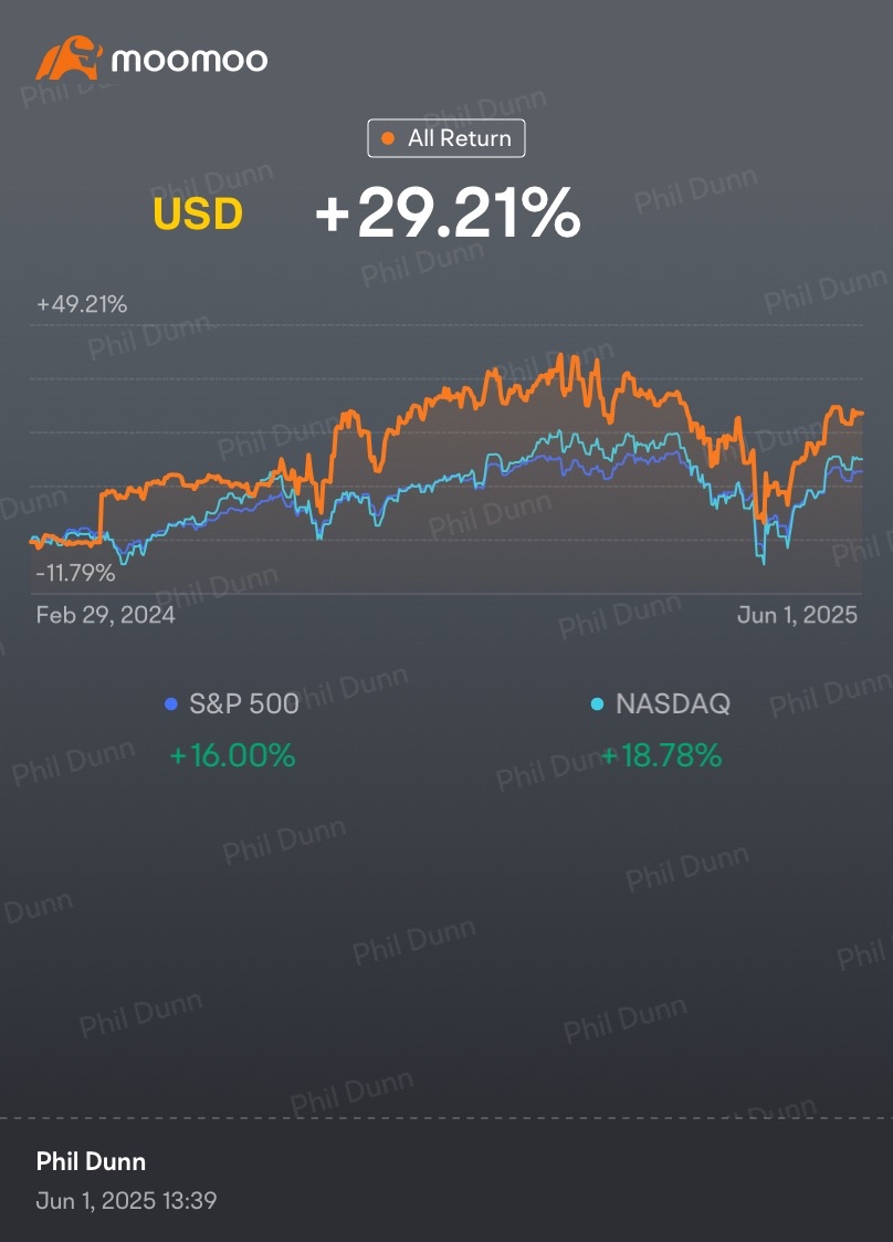 Weekly Trading Report (5th Week May)