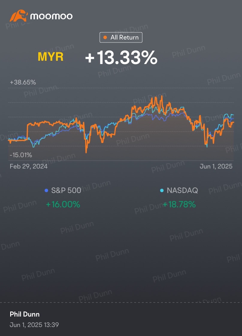 Weekly Trading Report (5th Week May)