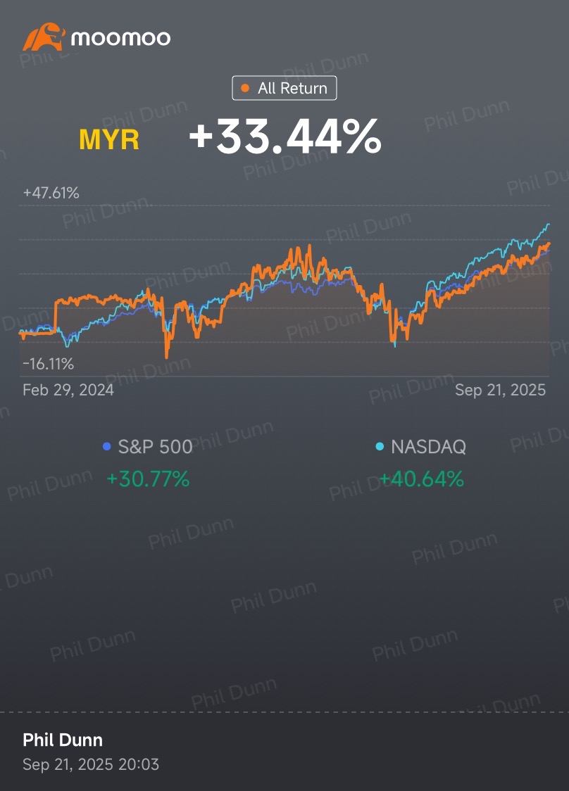 每周交易报告(9月第三周)