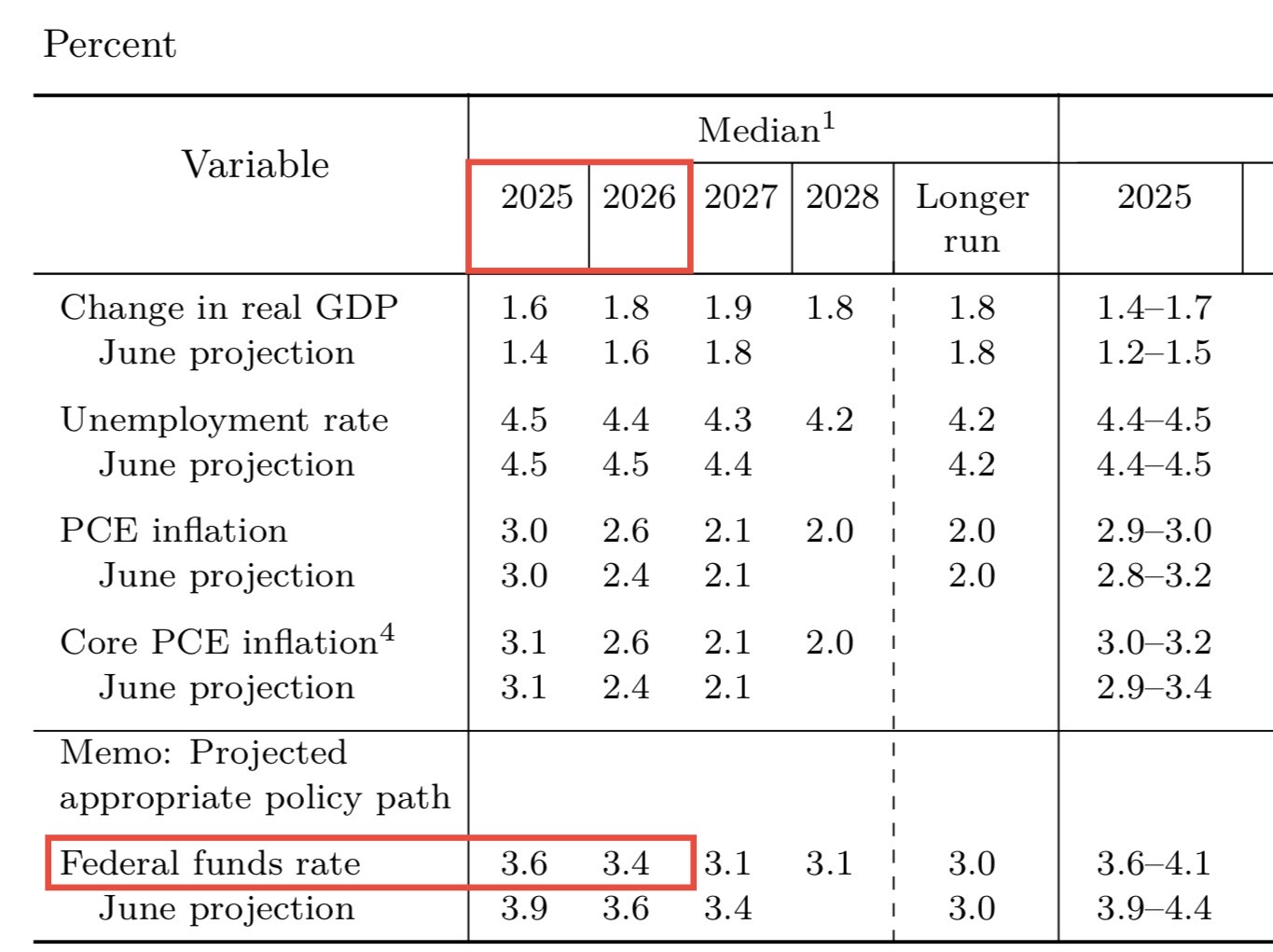每周交易报告(9月第三周)