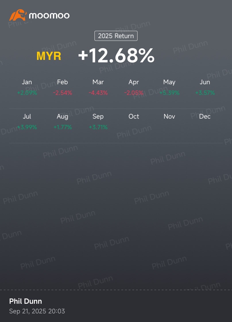 每周交易报告(9月第三周)