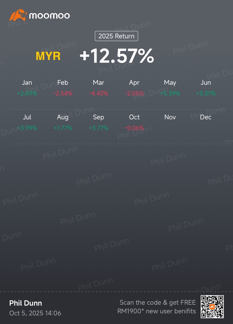 Weekly Trading Report (1st Week Oct)