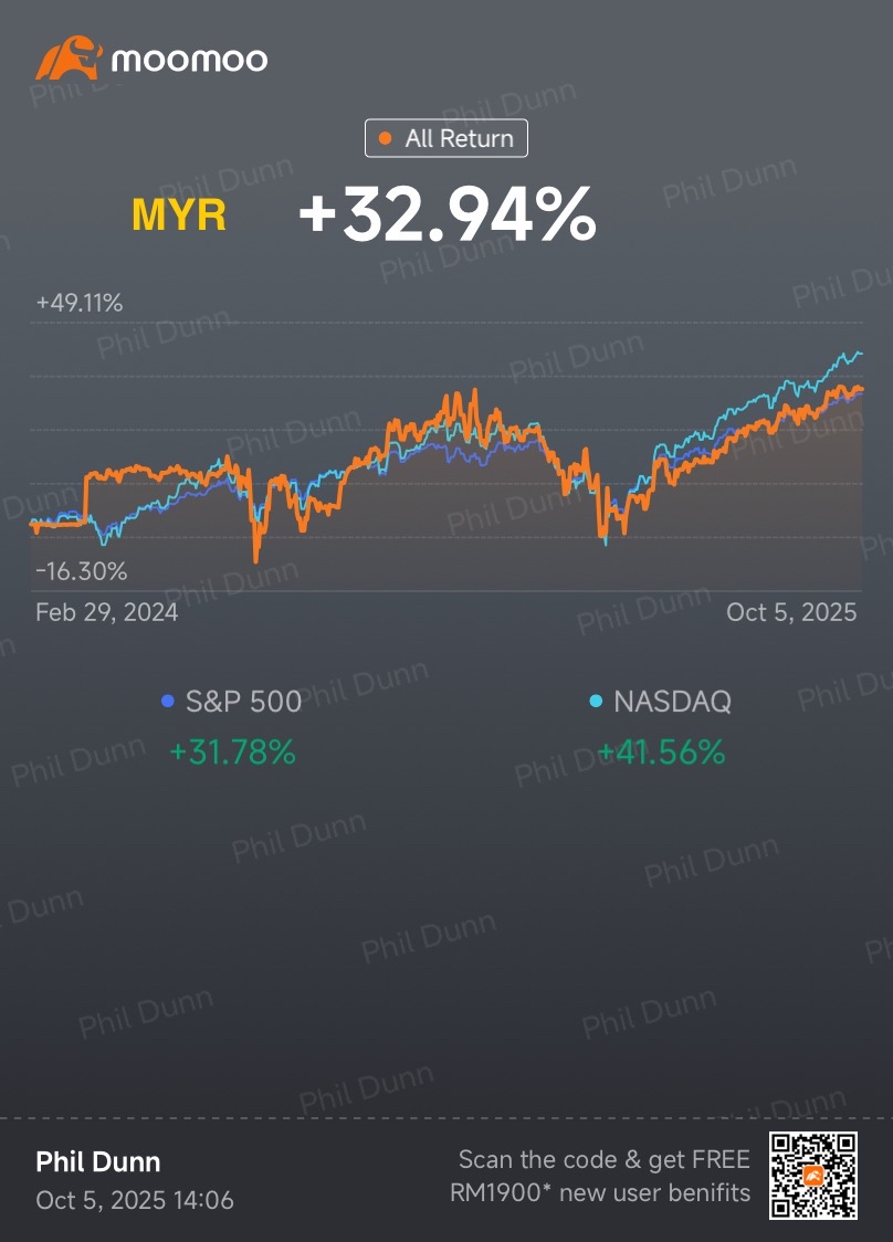 Weekly Trading Report (1st Week Oct)