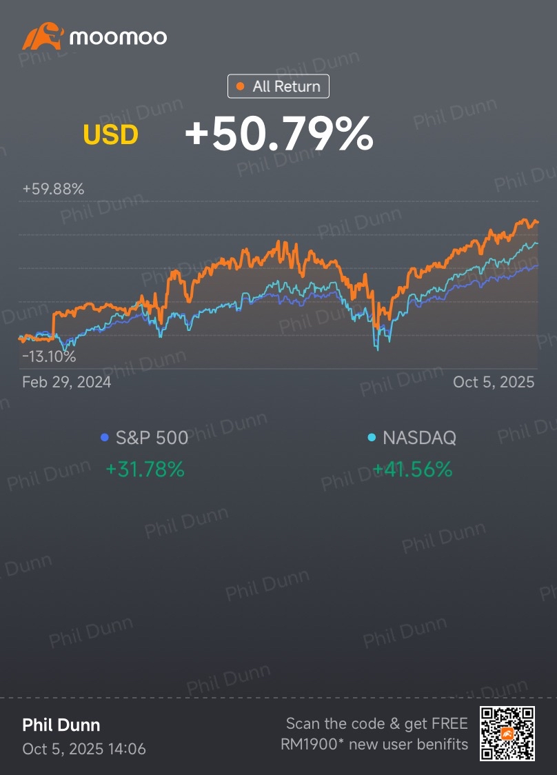 Weekly Trading Report (1st Week Oct)