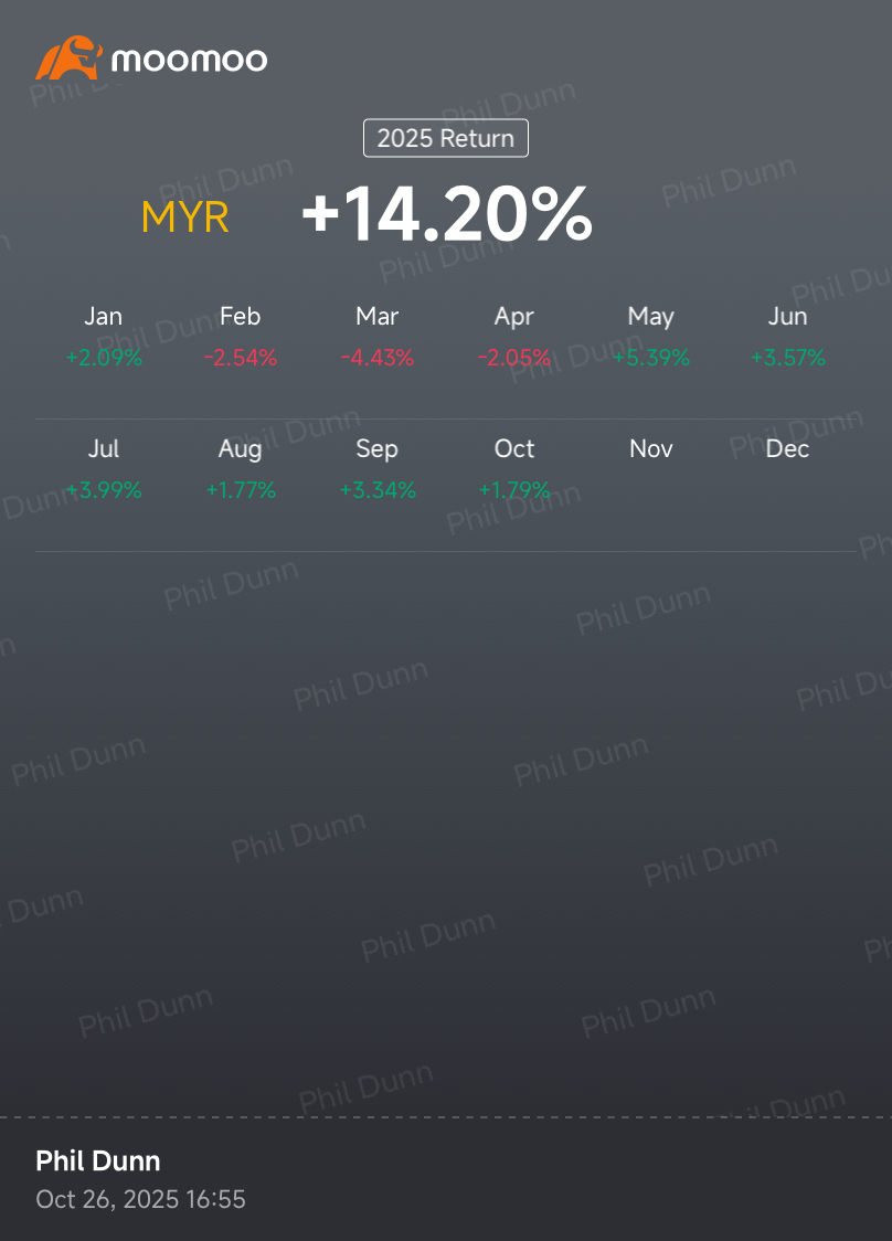 每周交易报告（10月第4周）