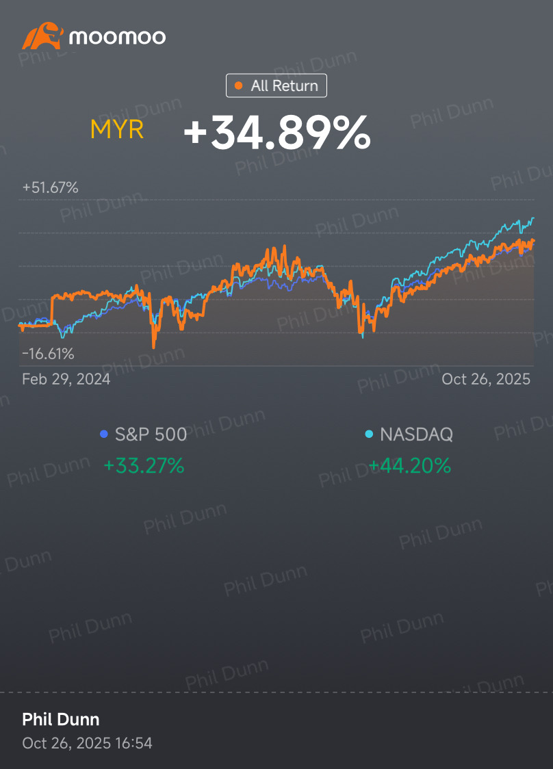 每周交易报告（10月第4周）