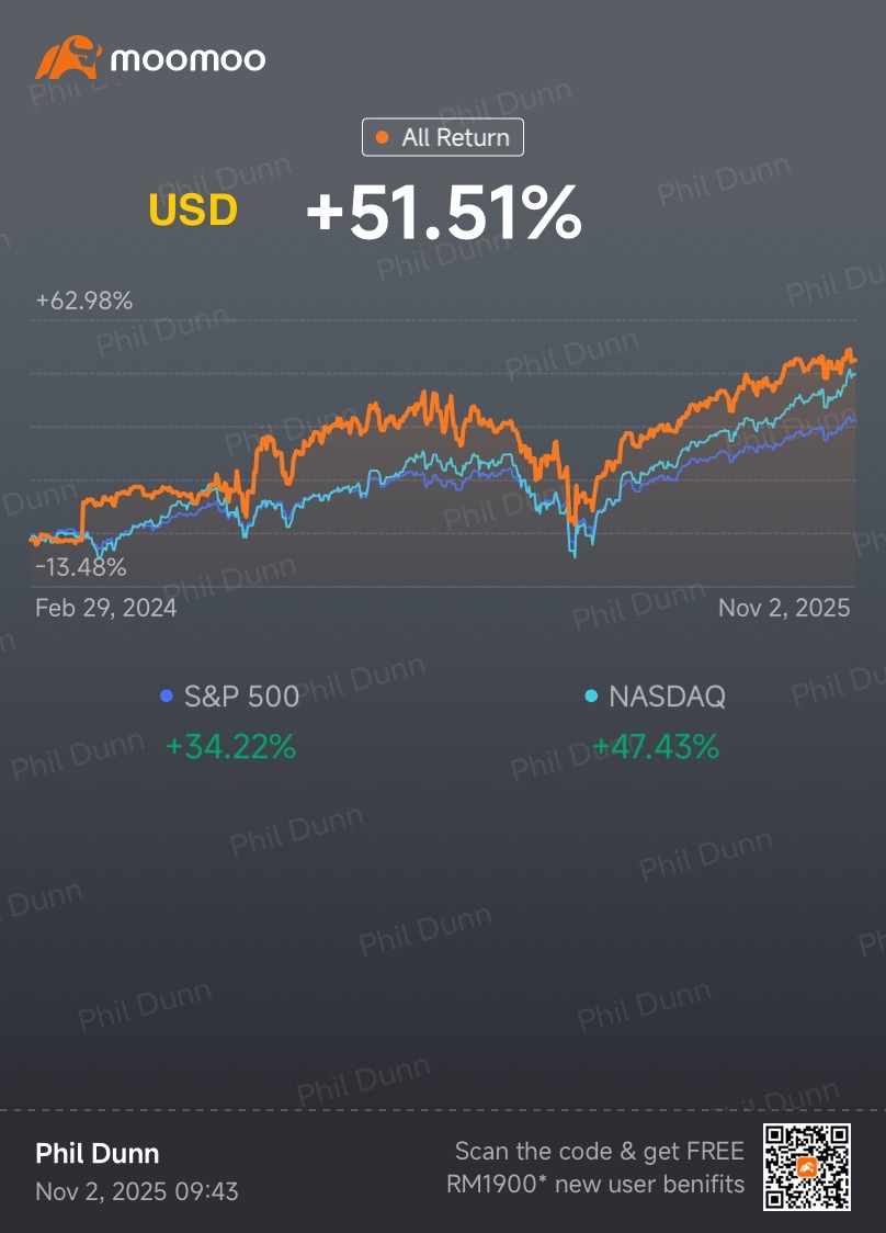 Weekly Trading Report (5th Week Oct) - moomoo Community