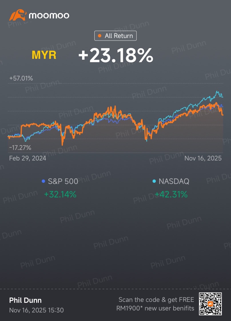 E-mini NASDAQ-100先物(2512)【MNQMAIN】株価掲示板｜投資家のコメント
