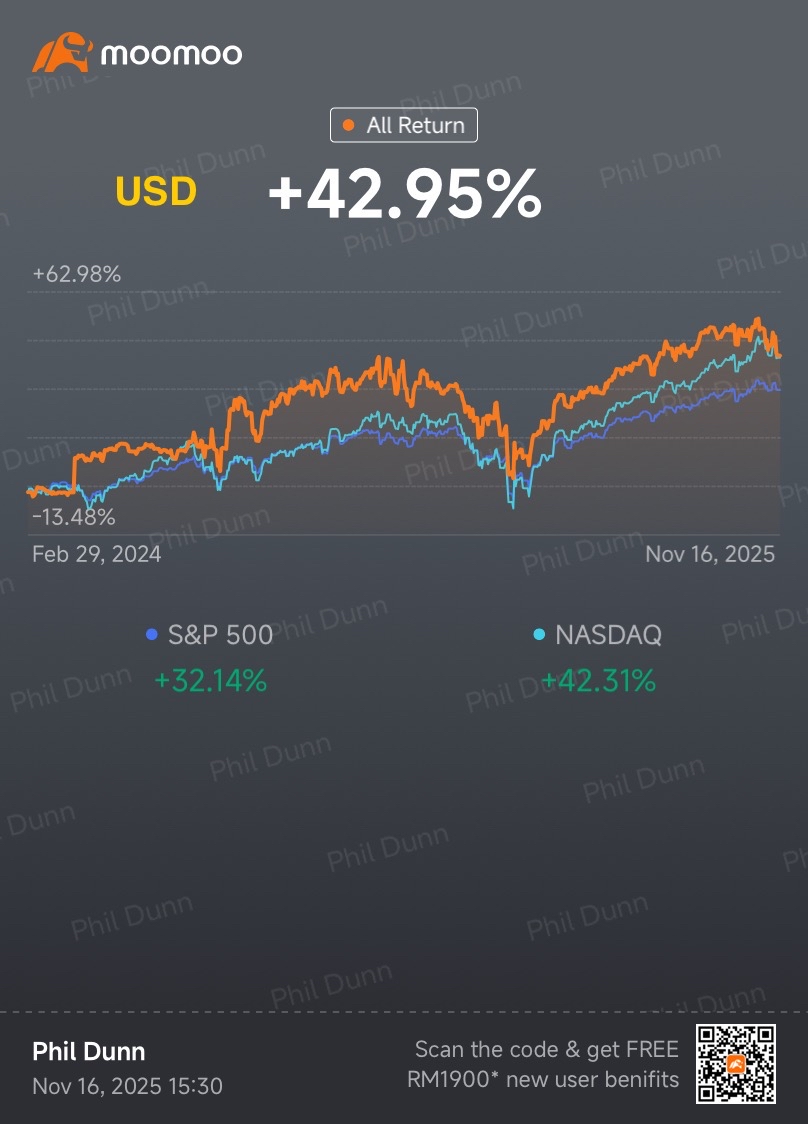 Weekly Trading Report (2nd Week Nov) - moomoo Community