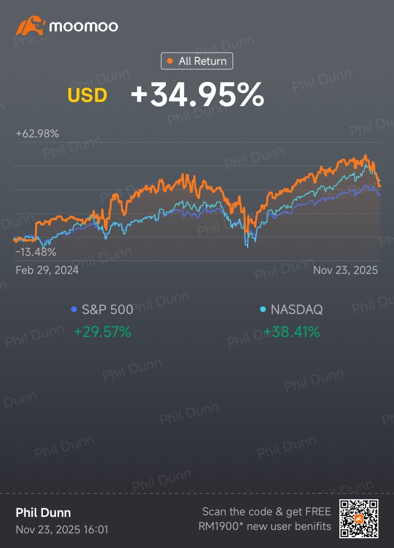 週次取引レポート（11月第3週） - moomooコミュニティ