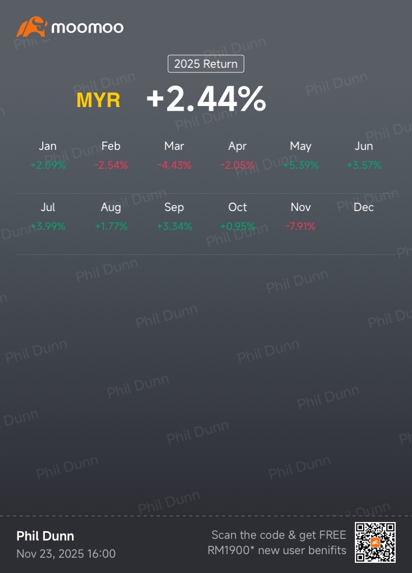 週次取引レポート（11月第3週） - moomooコミュニティ