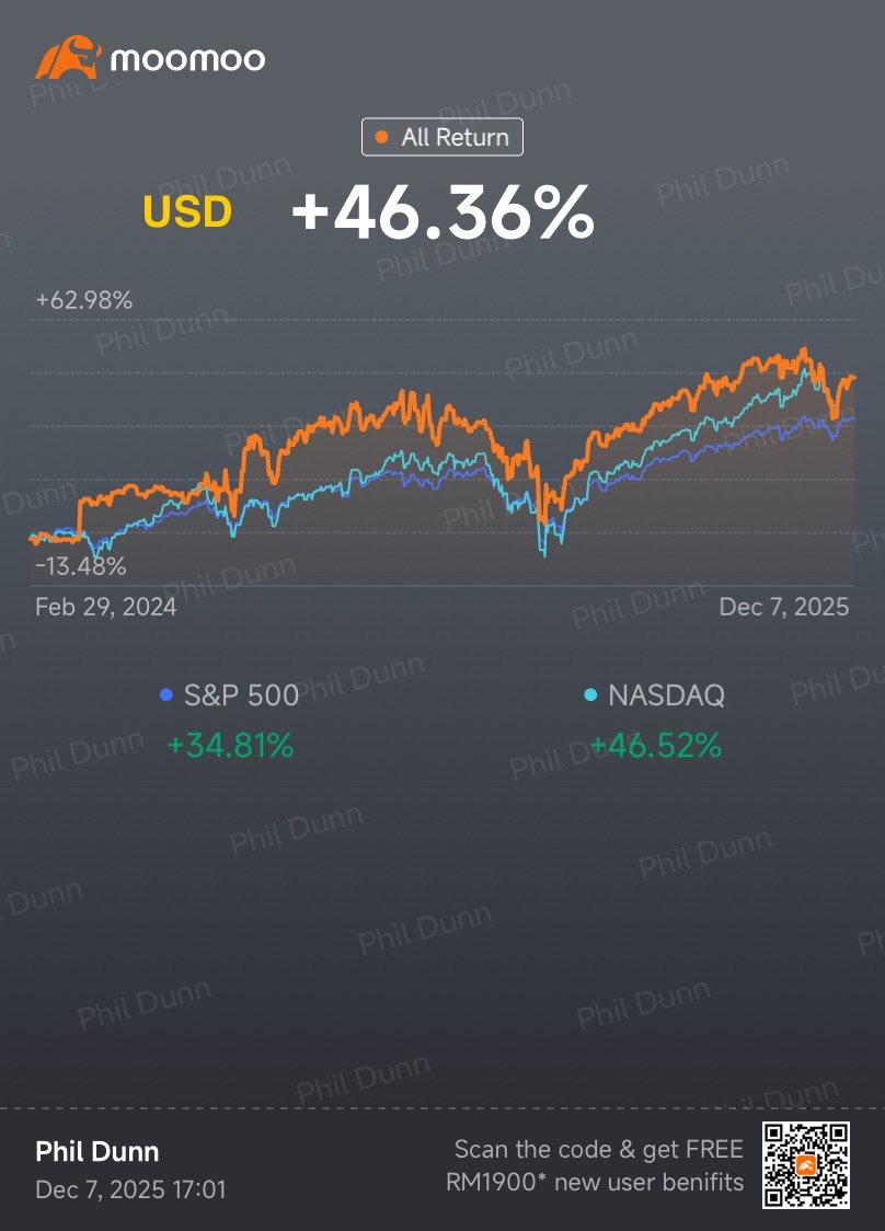 Weekly Trading Report (1st Week Dec) - moomoo Community