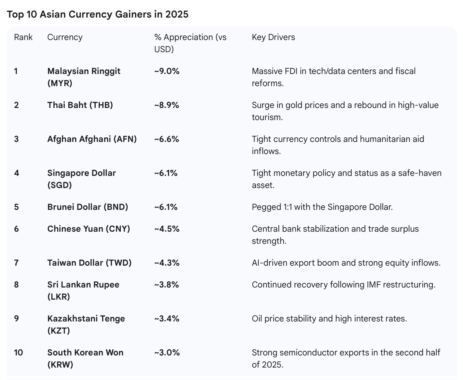 USD/SGD Forex Forum & Discussion - moomoo