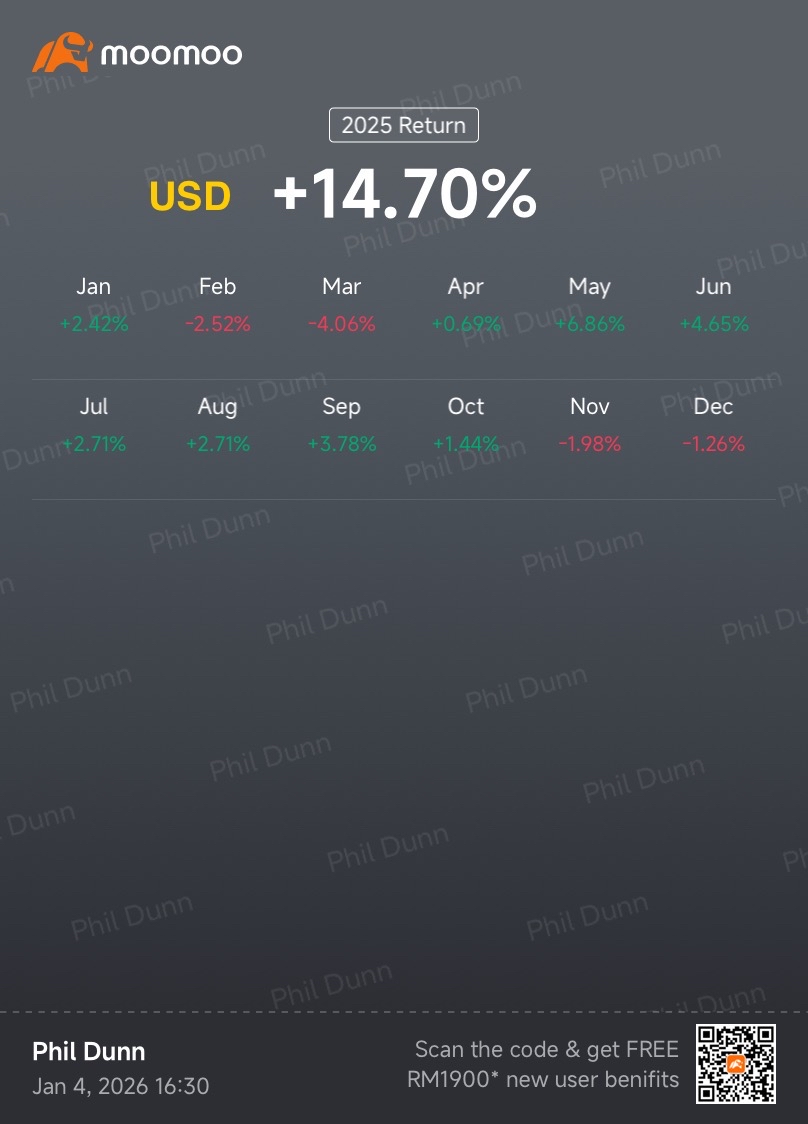 週間取引レポート（12月第5週） - moomooコミュニティ