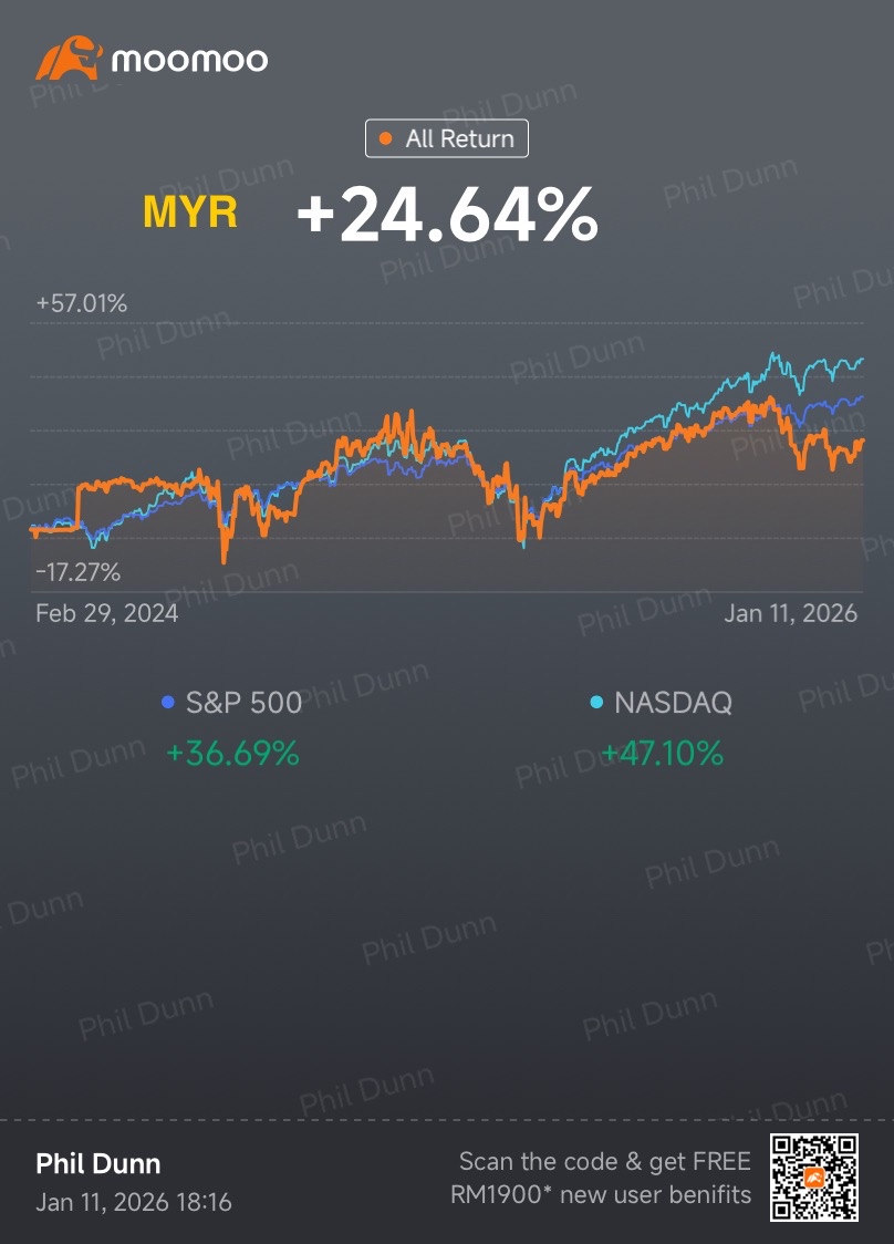 NOC 260220 785.00C (NOC260220C785000)に関するコメント - moomoo証券