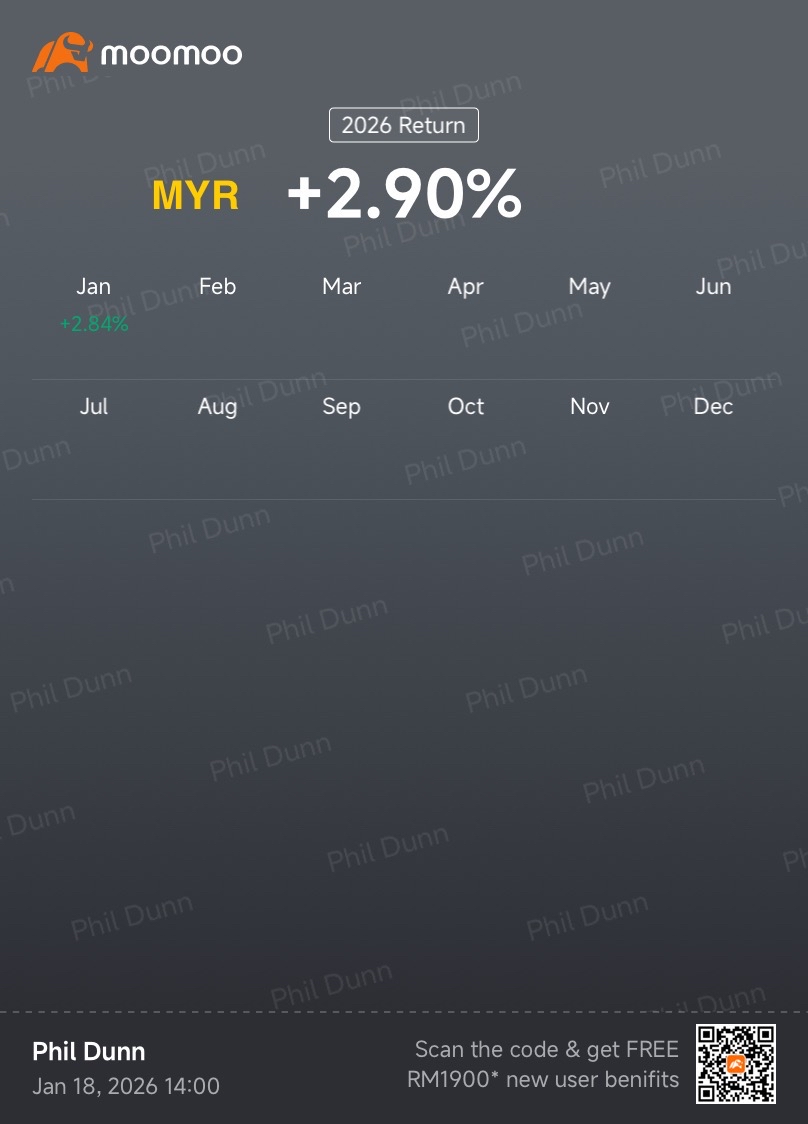 Weekly Trading Report (2nd Week Jan)
