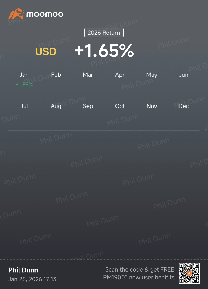 A Quick Review of my Trading Activities in this week ( 19 - 23 Jan 2026 ) Market Overview - Market performance diverged sharply this week as geopolitical tensions reshaped investor sentiment. While the $S&P 500 Index (.SPX.US)$ slipped 0.35%, the $NASDAQ 100 Index (.NDX.US)$ managed a 0.30% gain. In contrast, the cryptocurrency market faced a steep sell-off, with $Bitcoin (BTC.CC)$ plunging 6.22% and $Ethereum (ETH.CC)$ plummeting 10.79%. Rising global risks spark...