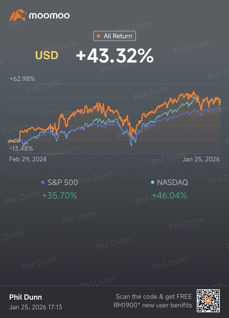 iシェアーズ 米国国債 20年超 ETF【TLT】の株価リアルタイムチャート - moomoo証券