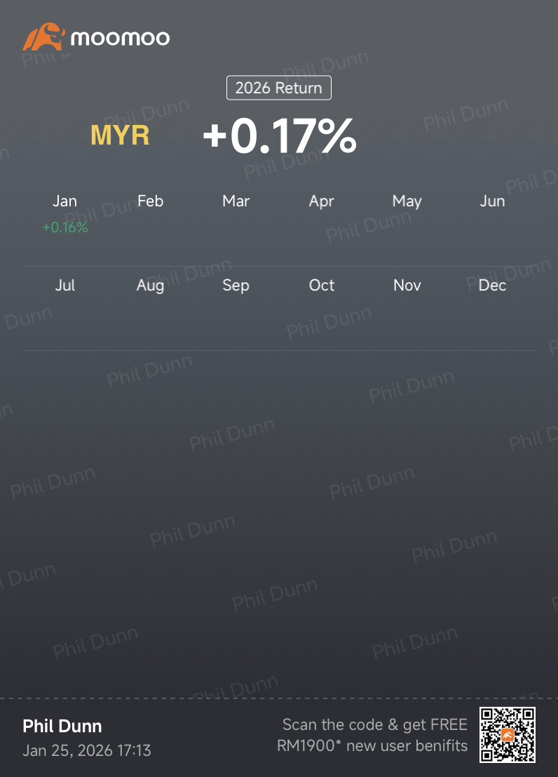 iシェアーズ 米国国債 20年超 ETF【TLT】の株価リアルタイムチャート - moomoo証券