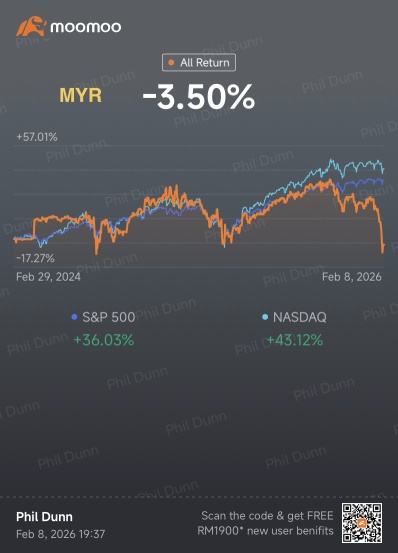Phildunn Weekly Market Report (1st Week Feb)
